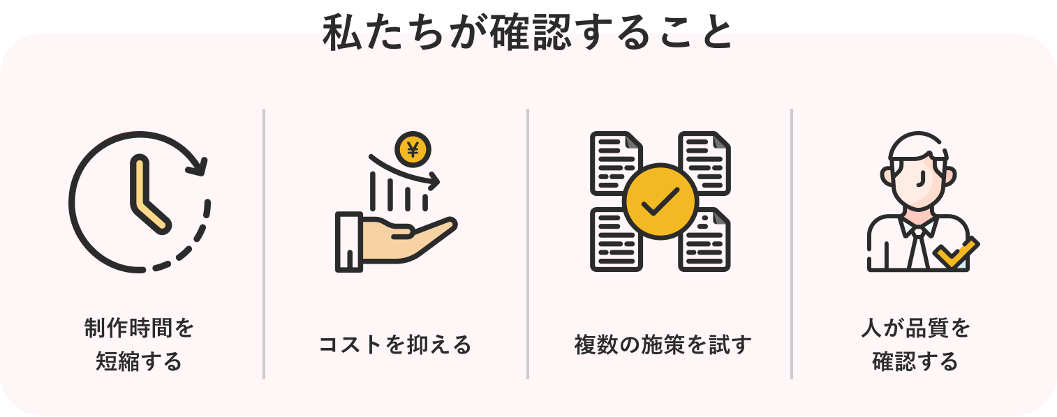 私たちが確認すること。制作時間を短縮する、コストを抑える、複数の施策を試す、人が品質を確認する
